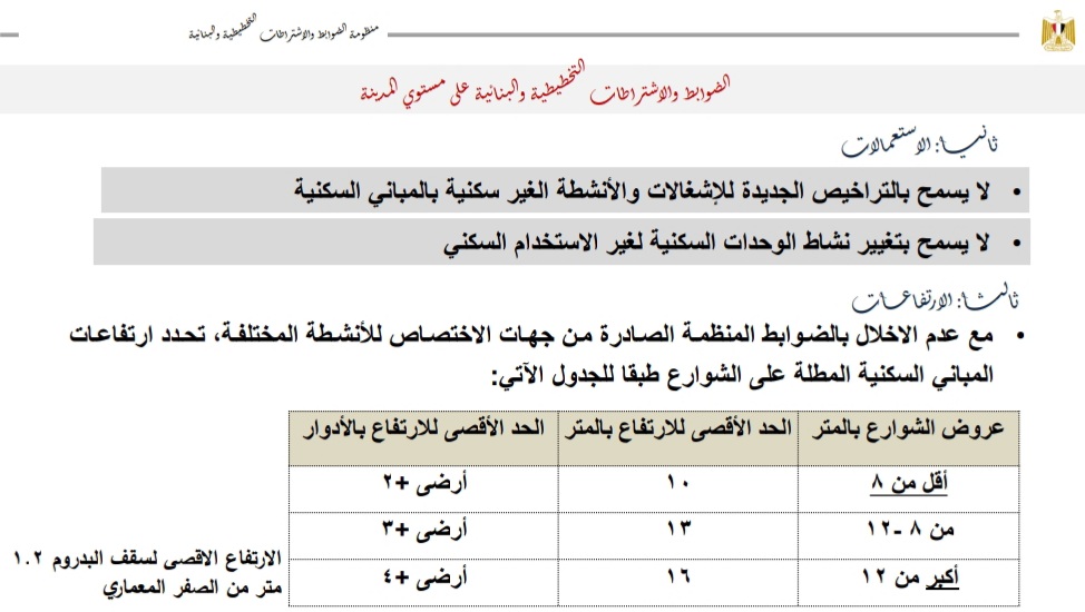 المساحات في قانون البناء الجديد